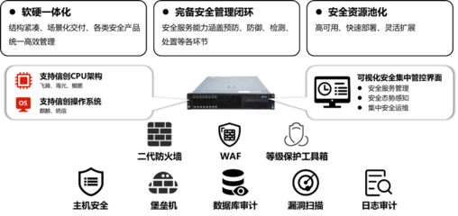 赋能未来 网络技术服务如何引领企业数字化转型